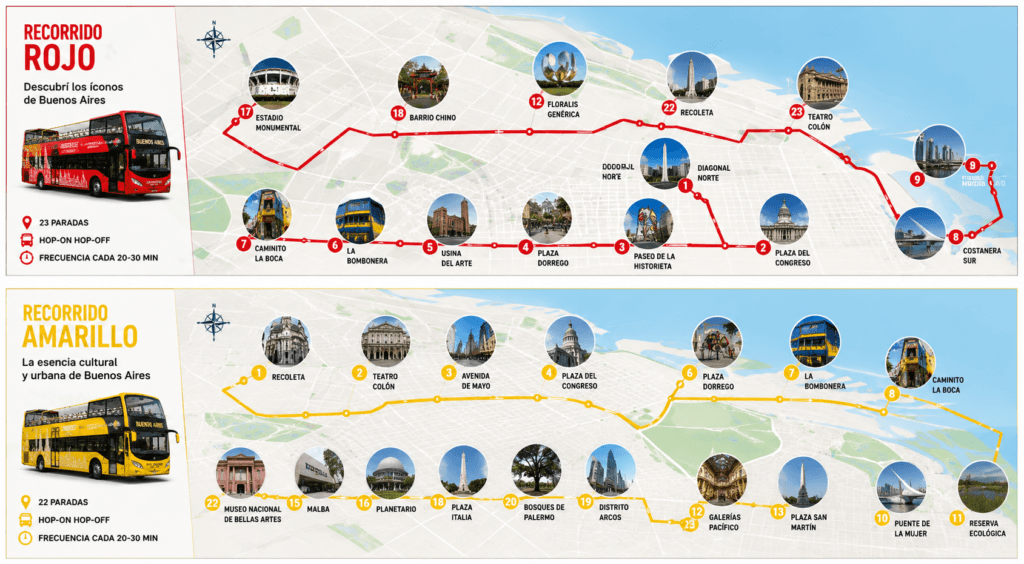 Mapa de los recorridos rojo y amarillo del bus turístico de Buenos Aires con sus principales paradas y atractivos